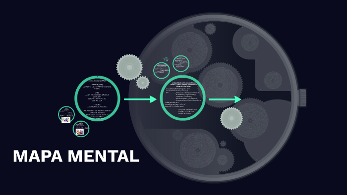 MAPA MENTAL by leidy johanna Guarguati Zamudio on Prezi