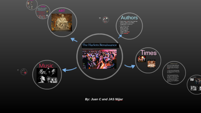 The Harlem Renaissance by jaskaran nijjar on Prezi