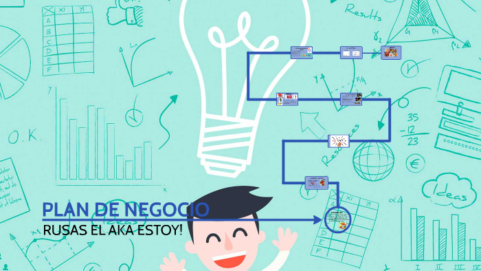 PLAN DE NEGOCIO by david gonzalez on Prezi