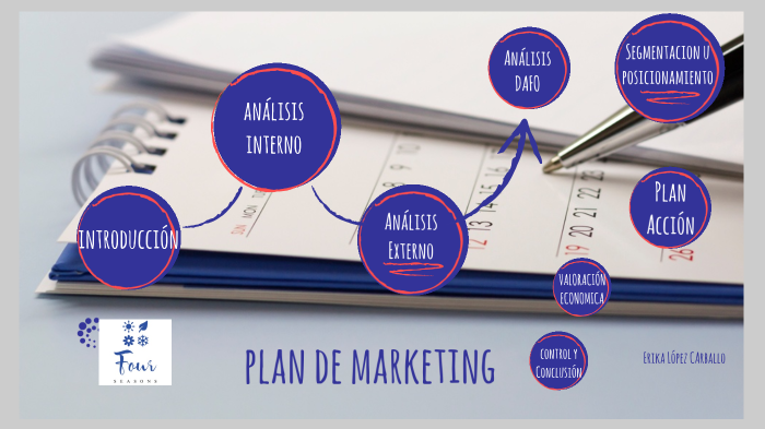 Plan de marketing by Erika Carballo on Prezi