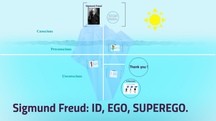 Id Ego Superego Chart