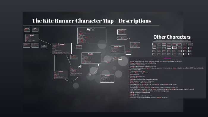 The Kite Runner Character Tracking Chart Answers