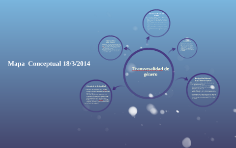 Mapa Conceptual by Daniel Perez on Prezi