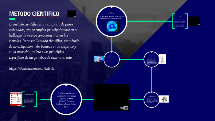 METODO CIENTIFICO by Hendry Paul on Prezi