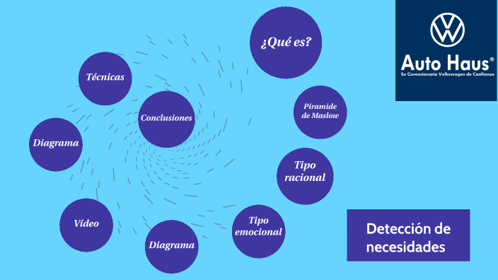 Deteccion De Necesidades By Jose Alfredo Garcia Arteaga On Prezi