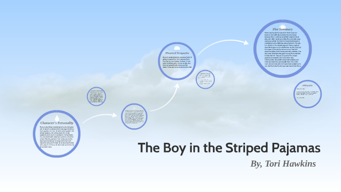 Character Analysis by tori hawkins on Prezi