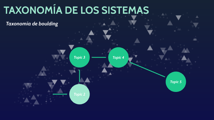 TaxonomÍa De Los Sistemas Taxonomía De Boulding By Francisco Cruz Martinez On Prezi 4859