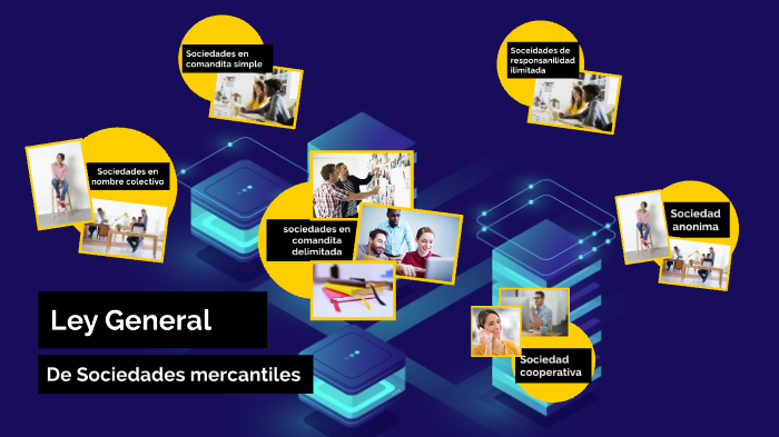 Ley General De Sociedades Mercantiles By Karina Pérez On Prezi