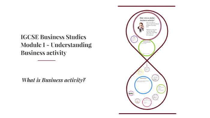 What is Business activity? by Business Teacher
