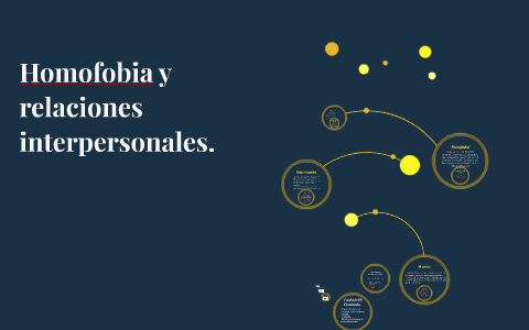 Homofobia y relaciones interpersonales. by Anna Colangelo on Prezi