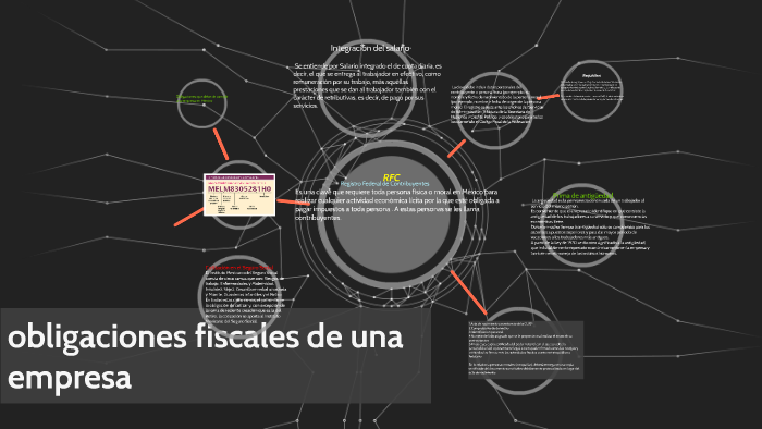 obligaciones fiscales de una empresa by yafthe perez on Prezi