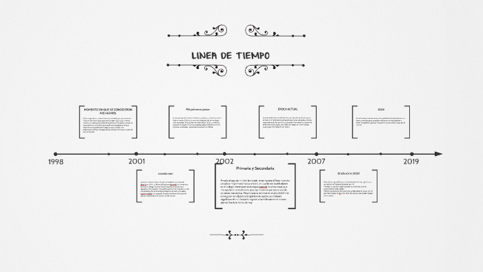 LINEA DE TIEMPO by stefania martinez penagos on Prezi