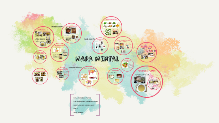 mapa mental by Mayra salas on Prezi