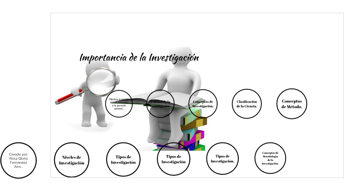 Importancia de la Investigación. by Rosy Fernández on Prezi