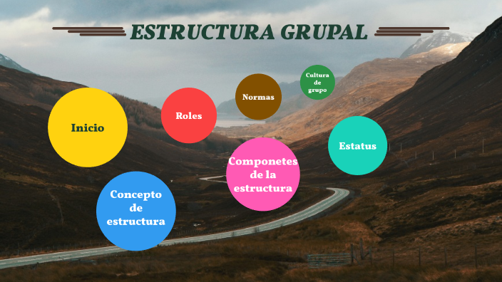 Estructura Grupal By Verónica Reyes On Prezi 7987