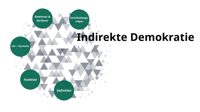Direkte Und Indirekte Demokratie Unterschied Indirekte Demokratie by Florian Haderer on Prezi