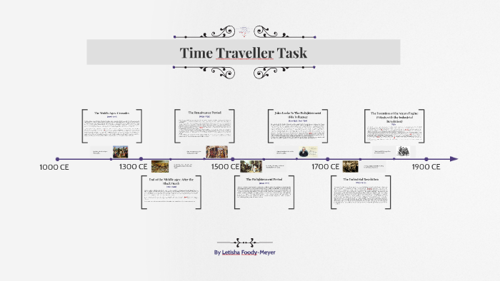 time traveller ctflearn