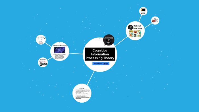 Cognitive Information Processing theory by Stephanie Gillen on Prezi