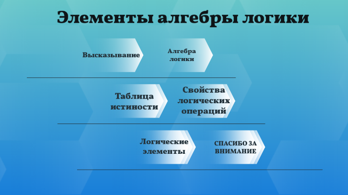 Элементы алгебры логики контрольная. Оборотнической логики.