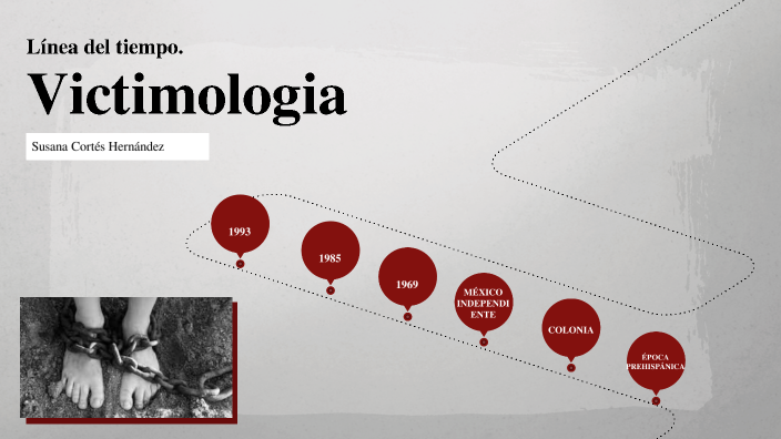 Linea del tiempo. Victimologia by susana cortes on Prezi