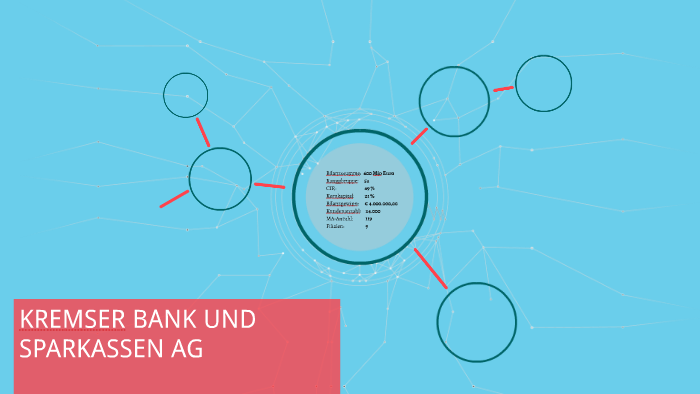 Kremser Bank Und Sparkassen Ag By Michael Tuchler On Prezi
