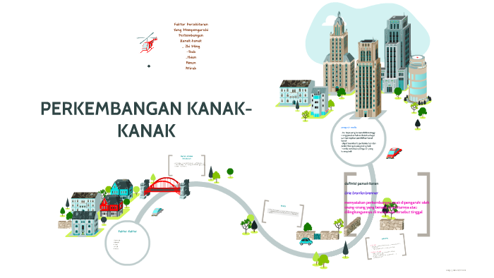 Faktor Persekitaran Yang Memepengaruhi Perkembangan Kanak Ka By Nor Atirah