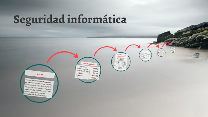 Seguridad informatica by Kevin Alejandro De La Cruz Hernandez on Prezi