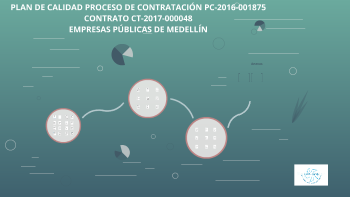PLAN DE CALIDAD by on Prezi