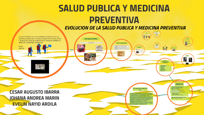 SALUD PUBLICA Y MEDICINA PREVENTIVA by on Prezi