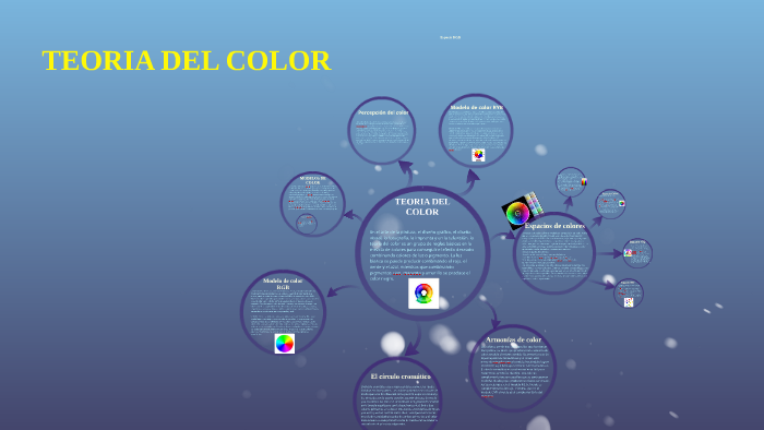 TEORIA DEL COLOR by luz elena del angel guerrero on Prezi