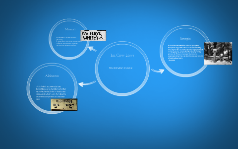 Jim Crow Laws by Zane Jeka on Prezi