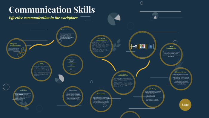 Communication Skills by Salisha Khan on Prezi