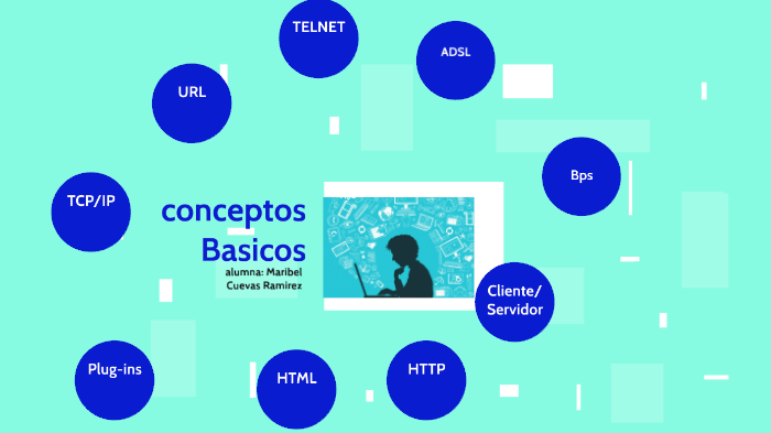 CONCEPTOS BASICOS by yaret aviles on Prezi