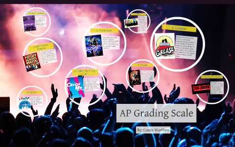 AP Grading Scale by Cassie Warthen