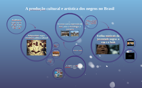 Produção Cultural E Artistica Dos Negros No Brasil By Diego Alves On Prezi