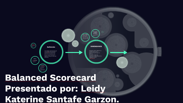 Balanced Scorecard by Andres F Camacho on Prezi