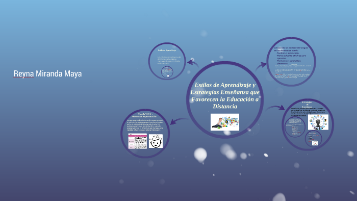 Estilos de Aprendizaje y Estrategias Didácticas que Favorece by Reyna ...
