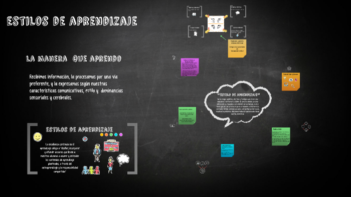 estilos de aprendizaje by Jessica Rubio on Prezi