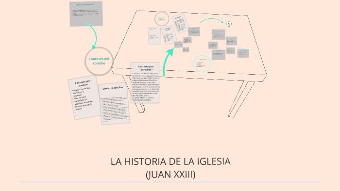 LA HISTORIA DE LA IGLESIA (JUAN XXIII) by Justina Kowalski on Prezi
