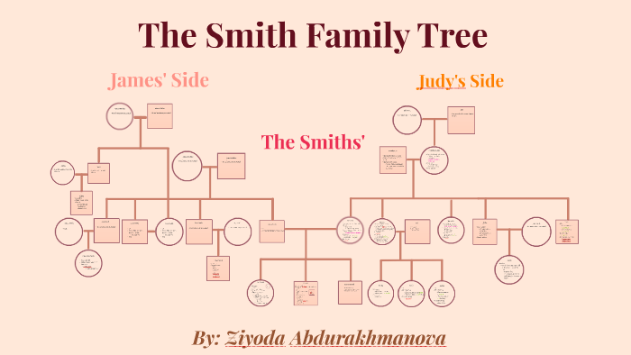 Biomed 3 Final Project - Smith Family Tree By Ziyoda Abdurakhmanova On ...