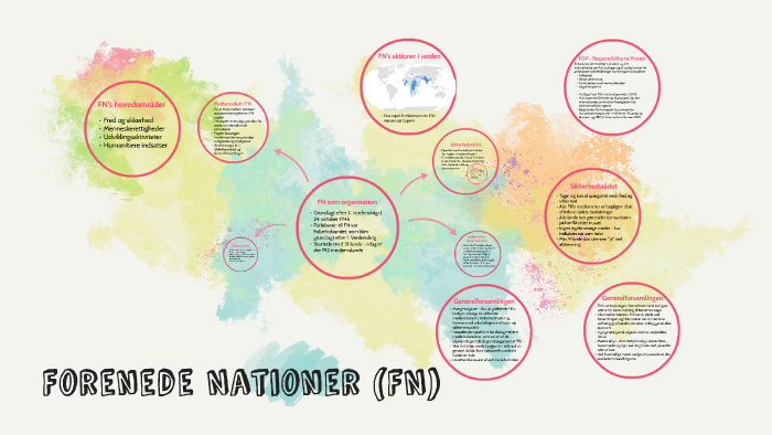 Forenede Nationer (FN) By Rebecca Lütt On Prezi