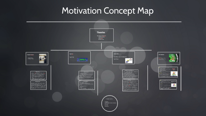 motivation-concept-map-by-brandon-kinghorn