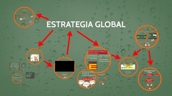 ESTRATEGIA GLOBAL By Nadia Iribarne On Prezi