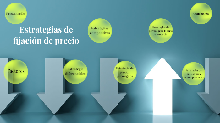 Estrategias de fijación de precio by Georgina Hernández on Prezi