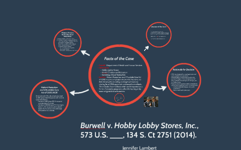 Burwell v. Hobby Lobby Stores, Inc., 573 . ___, 134 S. Ct by Jennifer  Lambert on Prezi Next