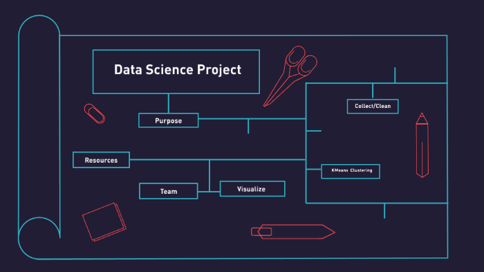 Data Science Presentation by Abhijeet Saxena on Prezi