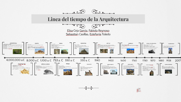 Linea Del Tiempo Arquitectura Mexicana