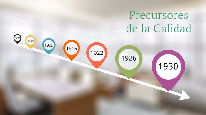 Precursores de la Calidad by Karely Gracia on Prezi