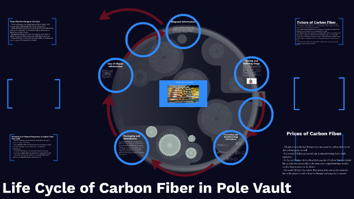 carbon fibre cycle weight