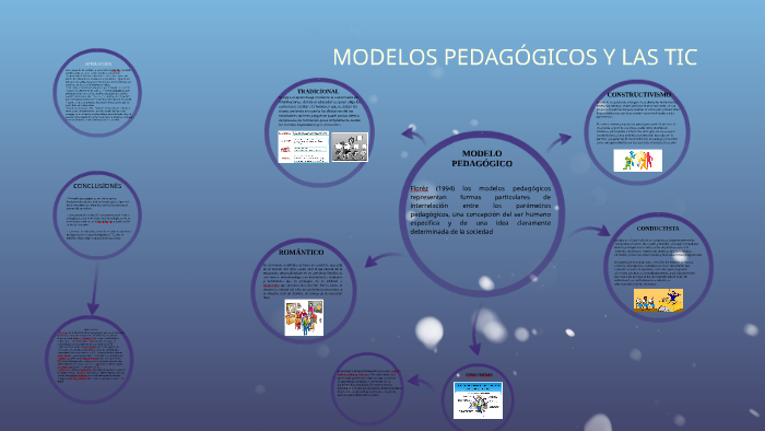 MODELOS PEDAGOGICOS Y LAS TIC by DIEGO FERNANDO GANTIVA SANTA on Prezi